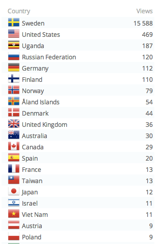Skärmavbild 2013-12-31 kl. 21.26.21